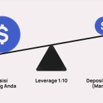 Leverage dalam Trading