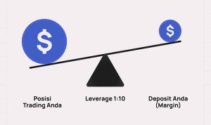 Leverage dalam Trading