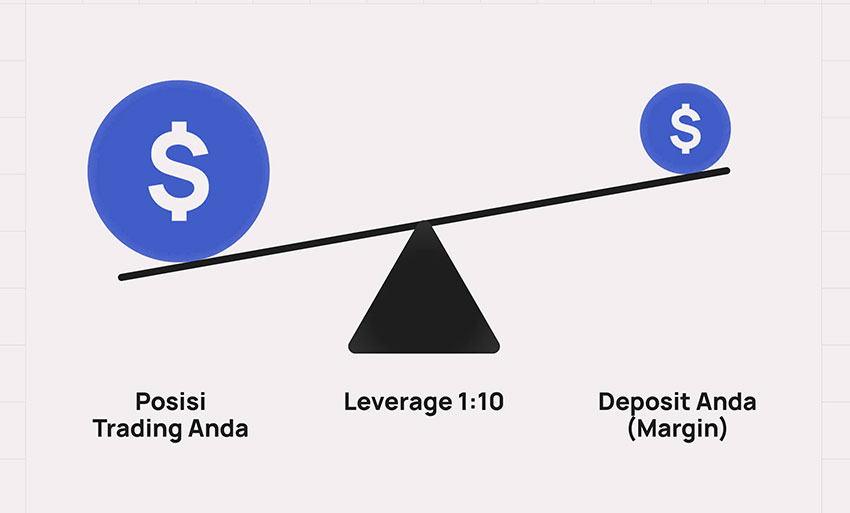 Leverage dalam Trading