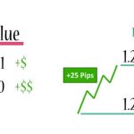 Pips dalam Trading Forex