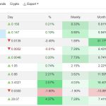 Trading Economics Commodities