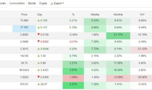 Trading Economics Commodities