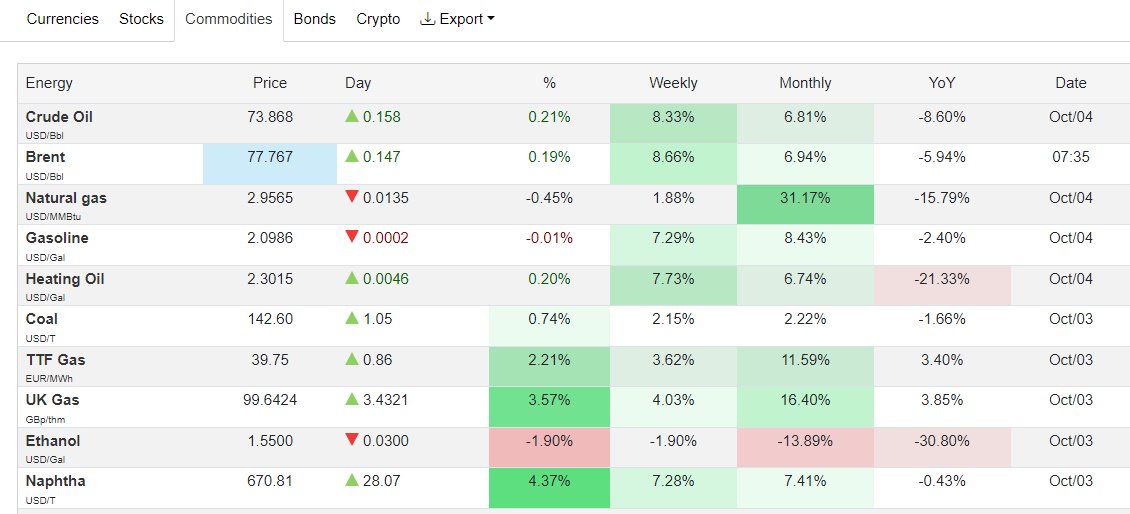 Trading Economics Commodities